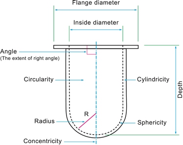 Precision on physical dimension